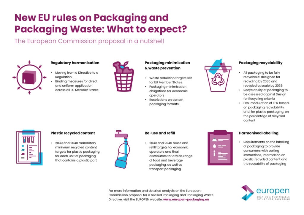 News update European Commission Proposal for the Revision of the